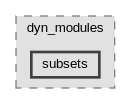 Singular/dyn_modules/subsets