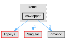 kernel/oswrapper