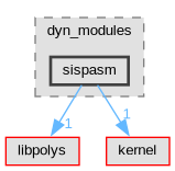 Singular/dyn_modules/sispasm