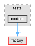 libpolys/tests/cxxtest