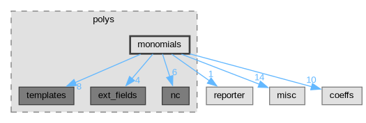 libpolys/polys/monomials