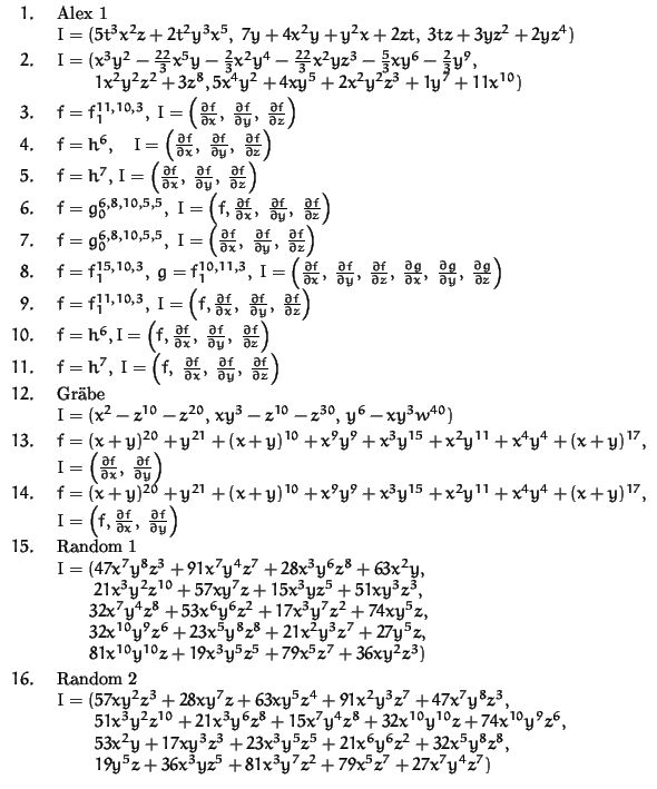 $\begin{array}{ll}
\phantom{1}1.\ & \mbox{Alex 1}\\
& I = (5t^3 x^2 z + 2t^2 y...
...y^5 z + 36x^3 yz^5 + 81 x^3 y^7 z^2 + 79 x^5 z^7 + 27
x^7 y^4 z^7)
\end{array}$