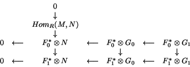 \begin{displaymath}\begin{array}{ccccccccc}
& & 0 & \\
& & \downarrow & \\
& &...
...&
\longleftarrow & F_1^{\ast } \otimes G_1 \\
\par\end{array}\end{displaymath}