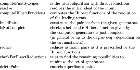 \begin{displaymath}\begin{array}{ll}
\mbox{computeFirstSyzygies} &\mbox{is the ...
...eletePairs} & \mbox{cancels superfluous pairs.}\\
\end{array}\end{displaymath}