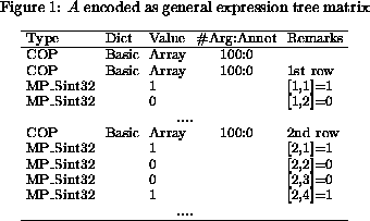 \begin{figure}% latex2html id marker 378
\setlength{\tabcolsep}{1.0mm} \centerin...
...[2,4]=1\\
\multicolumn{5}{c}{....}\\ \hline\end{tabular}\end{small}\end{figure}