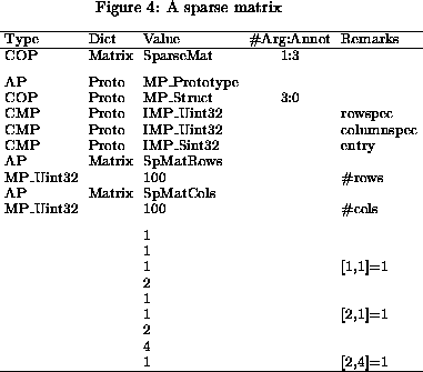 \begin{figure}% latex2html id marker 414
\setlength{\tabcolsep}{1.0mm} \centerin...
... \\
& & 4 & & \\
& & 1 & &[2,4]=1\\ \hline\end{tabular}\end{small}\end{figure}