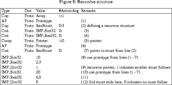 \begin{figure}% latex2html id marker 541
\setlength{\tabcolsep}{1.0mm} \centerin...
...ds here, 0 indicates no more follow\\ \hline\end{tabular}\end{small}\end{figure}