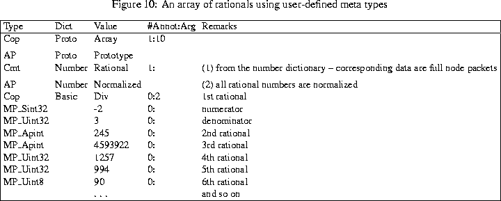 \begin{figure}% latex2html id marker 553
\setlength{\tabcolsep}{1.0mm} \centerin...
...ational\\
& & . . . & & and so on\\ \hline\end{tabular}\end{small}\end{figure}