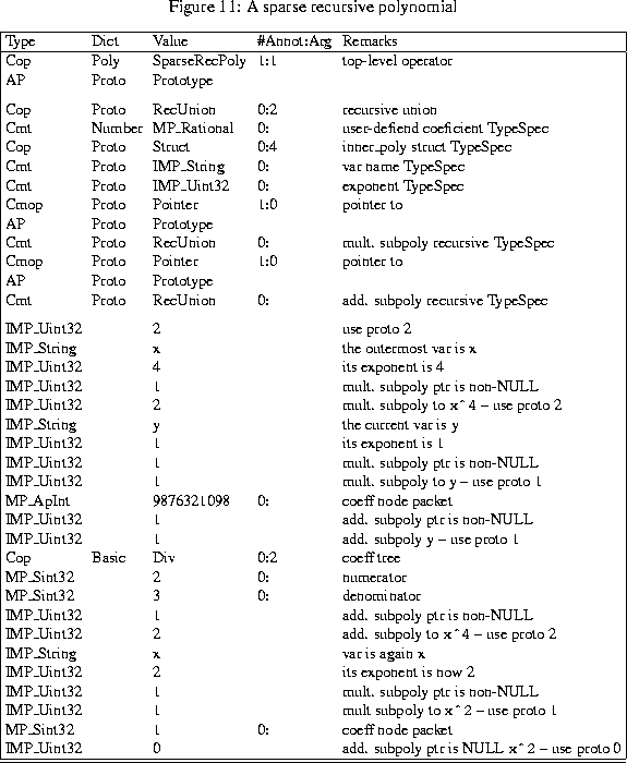 \begin{figure}% latex2html id marker 565
\setlength{\tabcolsep}{1.0mm} \centerin...
...L
\verb*?x^2? -- use proto 0 \\ \hline\hline\end{tabular}\end{small}\end{figure}