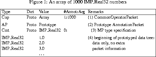 \begin{figure}% latex2html id marker 493
\setlength{\tabcolsep}{1.0mm} \centerin...
...rmation\\
& & $\ldots$\space & & \\ \hline\end{tabular}\end{small}\end{figure}