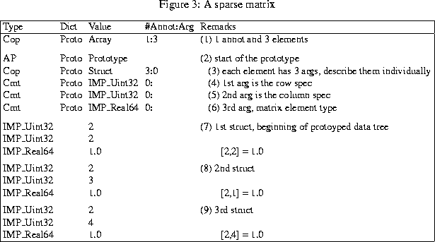 \begin{figure}% latex2html id marker 505
\setlength{\tabcolsep}{1.0mm} \centerin...
...eal64& & 1.0 & &~~~~~~~~[2,4] = 1.0\\ \hline\end{tabular}\end{small}\end{figure}