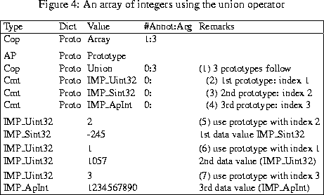 \begin{figure}% latex2html id marker 517
\setlength{\tabcolsep}{1.0mm} \centerin...
...890 & & 3rd data value (IMP\_ApInt)\\ \hline\end{tabular}\end{small}\end{figure}