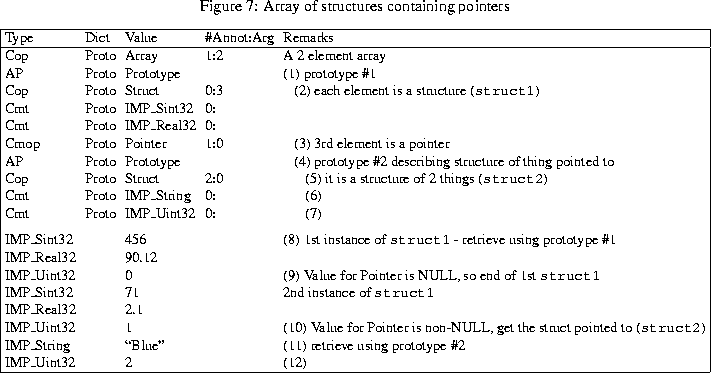 \begin{figure}% latex2html id marker 529
\setlength{\tabcolsep}{1.0mm} \centerin...
...ar93 2 \\
IMP\_Uint32 && 2 && (12)\\ \hline\end{tabular}\end{small}\end{figure}