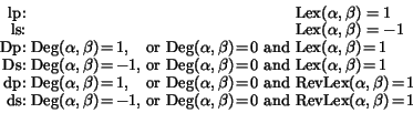 \begin{displaymath}\begin{array}{rlll}
\mbox{lp:} \!\!\!&\!\!\! \!&\!\!\! \!\!&\...
...!\!\!&\!\! \mbox{RevLex}(\alpha, \beta) \!=\! 1 \\
\end{array}\end{displaymath}